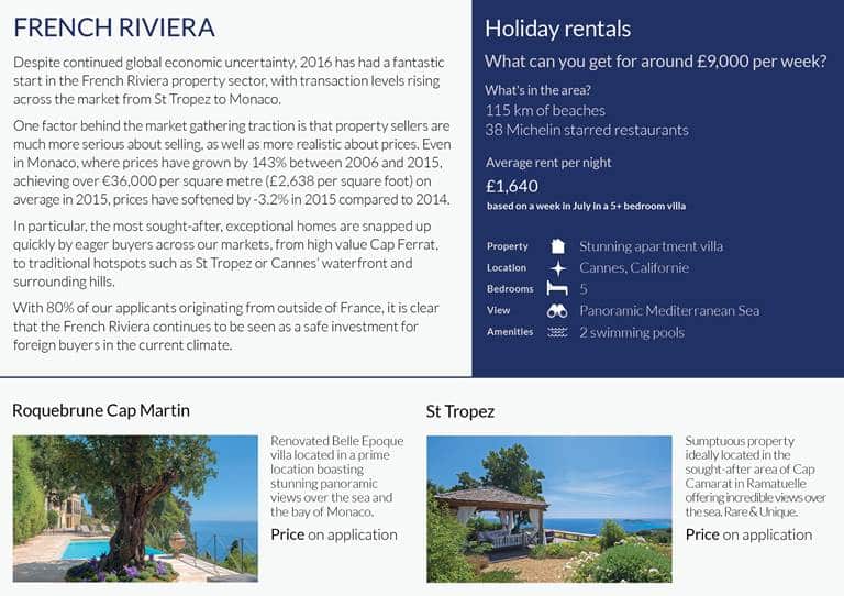 Market Insight - Cannes, South of France 2026 | Beauchamp Market Insight - Cannes, South of France 2026 | Beauchamp