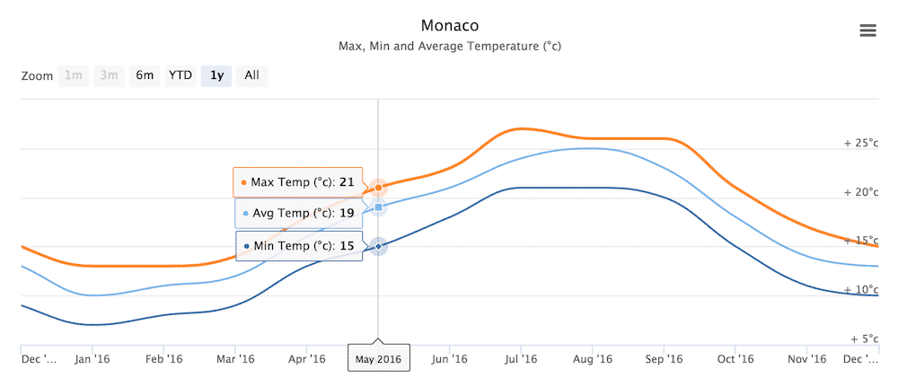 High Roller's Guide to Monaco Grand Prix 2017 2026 | Beauchamp High Roller's Guide to Monaco Grand Prix 2017 2026 | Beauchamp
