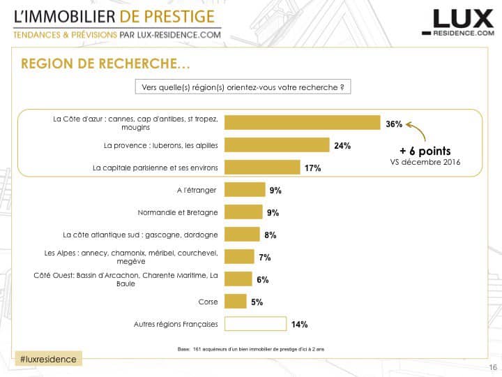 Survey Reveals It's a Good Time to Purchase French Riviera Real Estate 2026 | Beauchamp Survey Reveals It's a Good Time to Purchase French Riviera Real Estate 2026 | Beauchamp