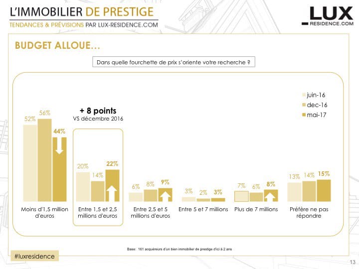 Survey Reveals It's a Good Time to Purchase French Riviera Real Estate 2026 | Beauchamp Survey Reveals It's a Good Time to Purchase French Riviera Real Estate 2026 | Beauchamp