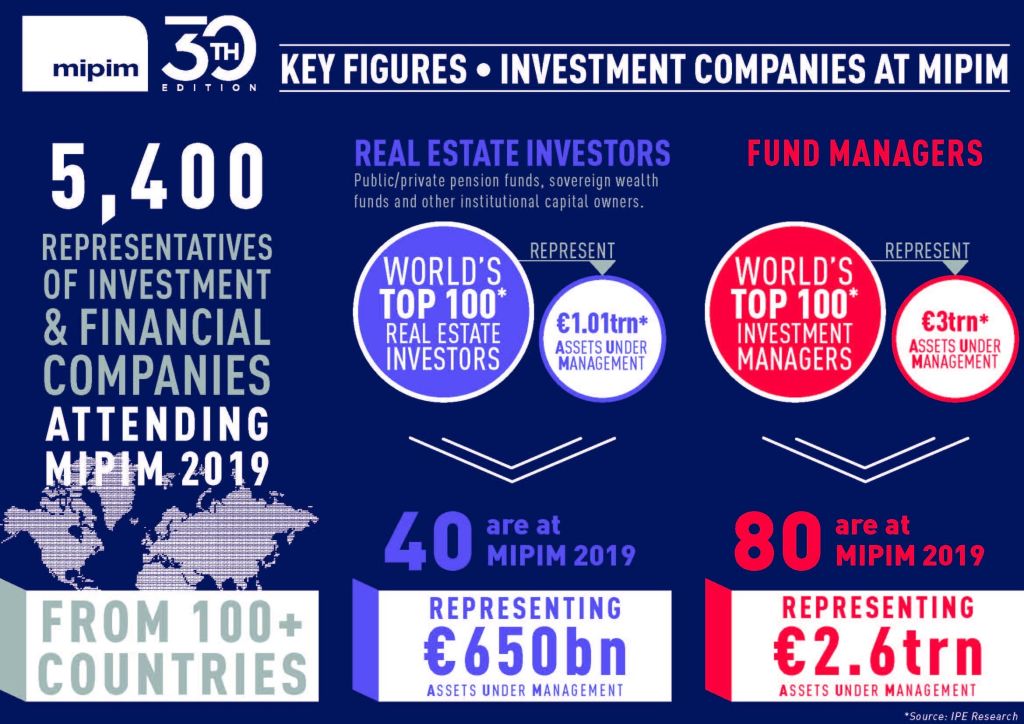 Roll-up, Roll-up, for the greatest real estate show on earth: MIPIM at 30 2026 | Beauchamp Roll-up, Roll-up, for the greatest real estate show on earth: MIPIM at 30 2026 | Beauchamp