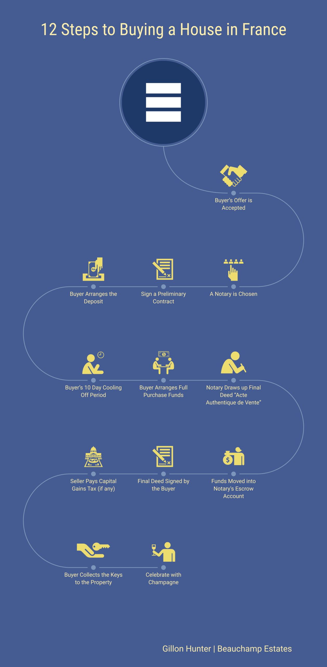 Moving to the French Riviera: Essential Details 2026 | Beauchamp