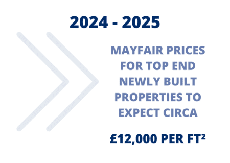 Mayfair: London's Gold Standard - 2024 Survey Insights 2024
