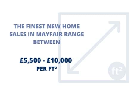 Mayfair: London's Gold Standard - 2024 Survey Insights 2024